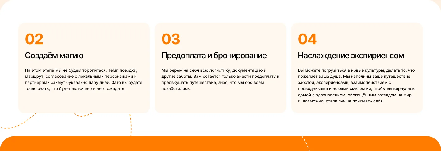 Схема работы CapeTrip: четыре шага от разговора до поездки