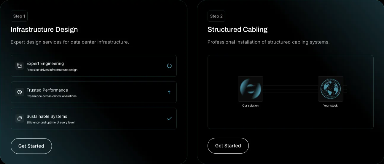 Карточки услуг SleDim: Infrastructure Design и Structured Cabling